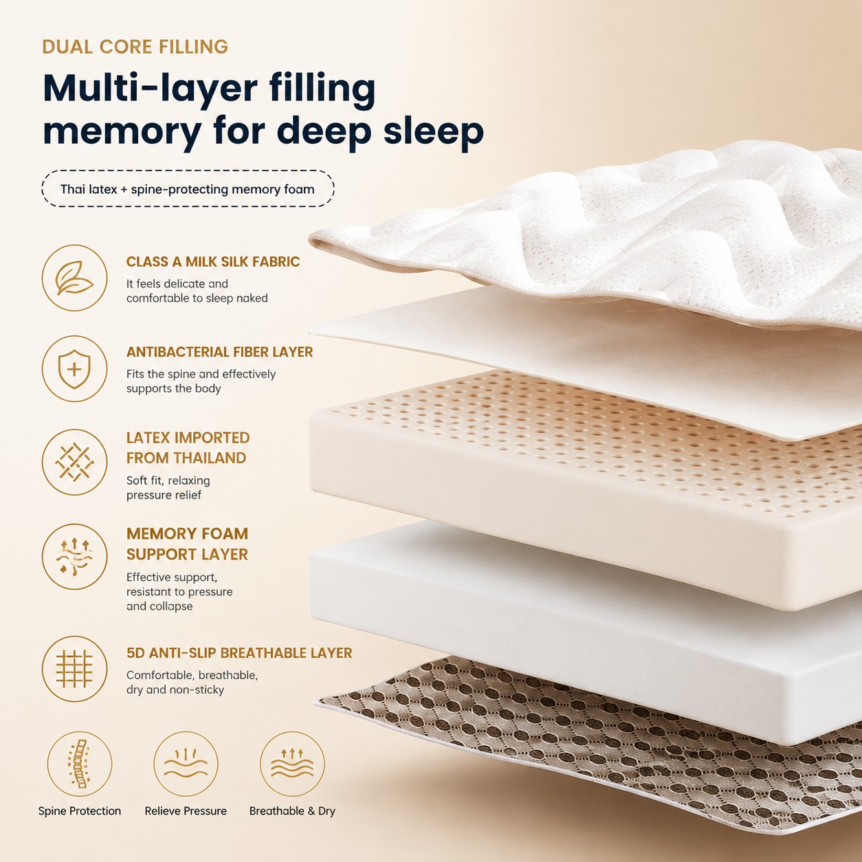Latex Matrastopper voor eenper - Memory Foam Topper recensie en prijs